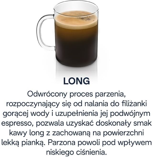 Long