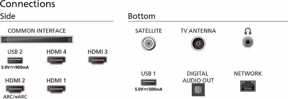 14164727_4_f Telewizor Philips 65PML9019/12 Mini LED 65'' 4K Ultra HD Titan OS Ambilight