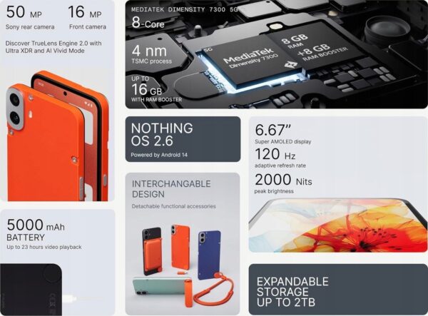14246285_2_f Smartfon Nothing CMF Phone 1 8 + 128 GB telefon komórkowy smartfon 6,67 jasnozielony
