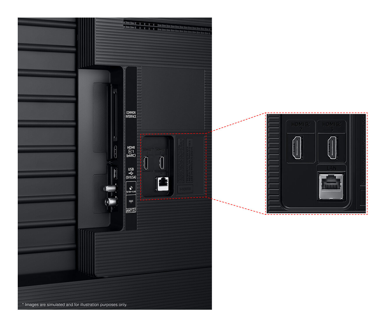 Złącza HDMI i USB – Wszechstronność podłączeń