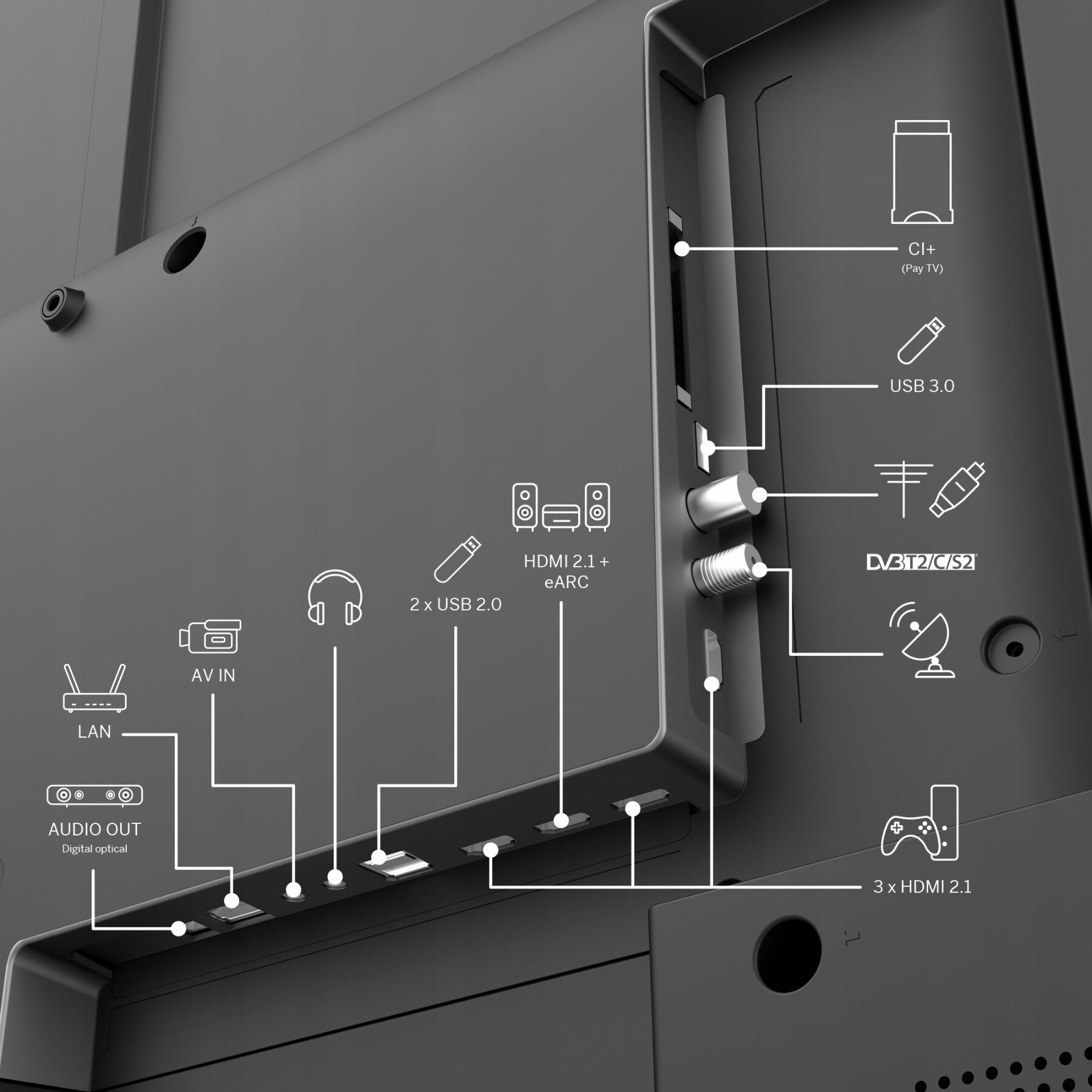 Szerokie możliwości podłączeń – HDMI, USB, Bluetooth